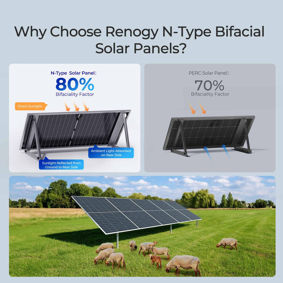 Renogy 2PCS Bifacial 590 Watt N-Type Monocrystalline Solar Panel RSP590DCT-144x2-US