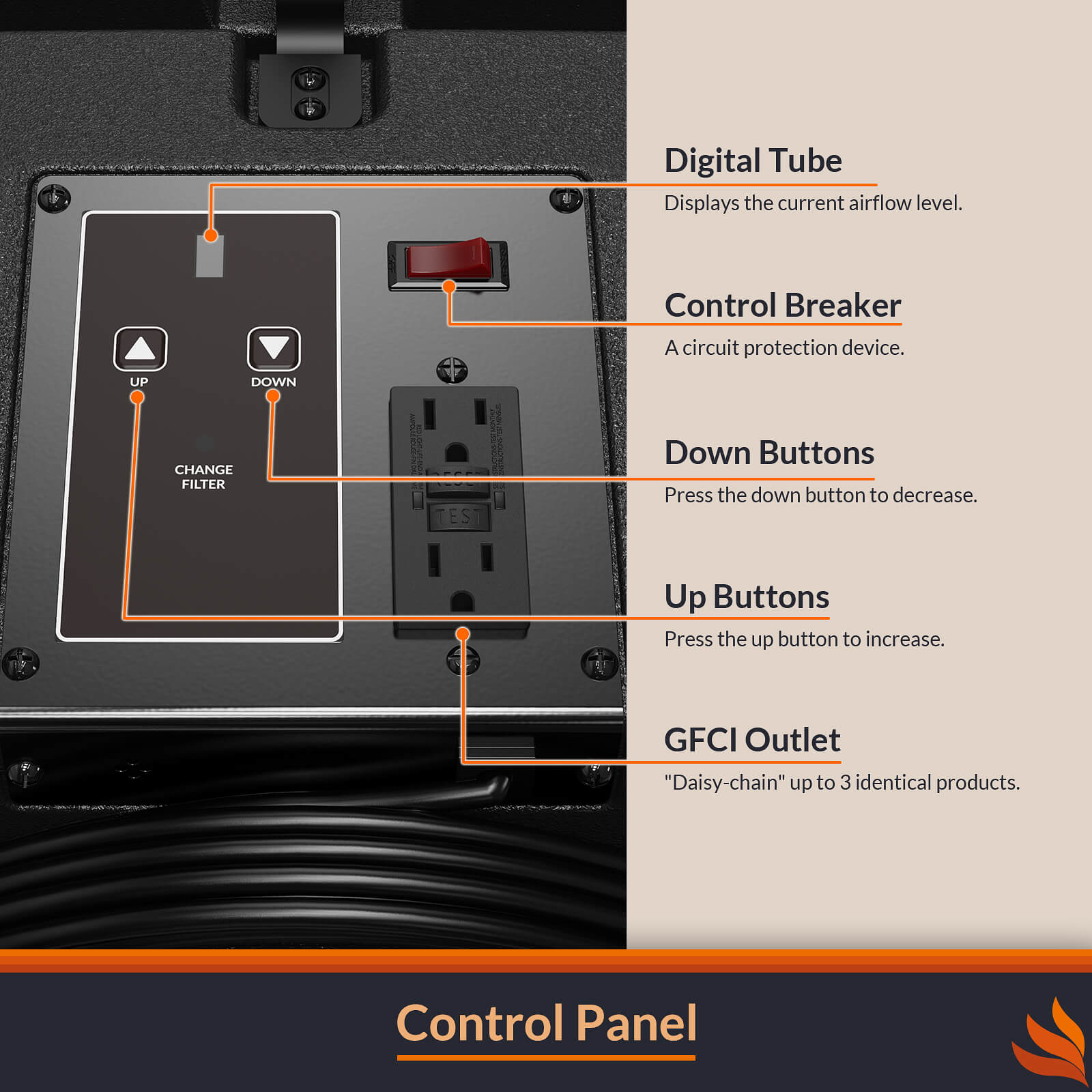 Alorair Purisystems Air Scrubber for Commercial, 2-Stage Filtration HEPA Air Cleaner, 1100 sq.ft, 900 CFM, Stackable, Negative Air Machine PuriCare S1