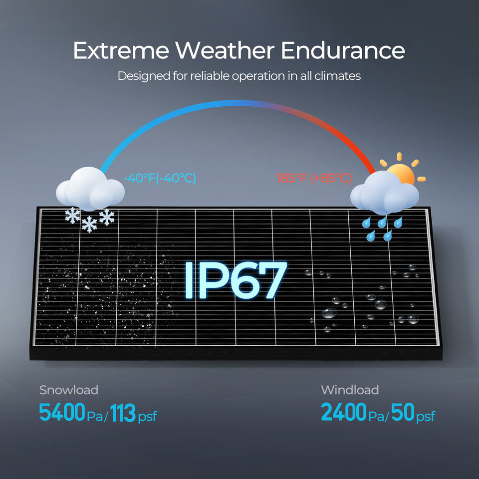 Renogy 2pcs 320 Watt Monocrystalline Solar Panel