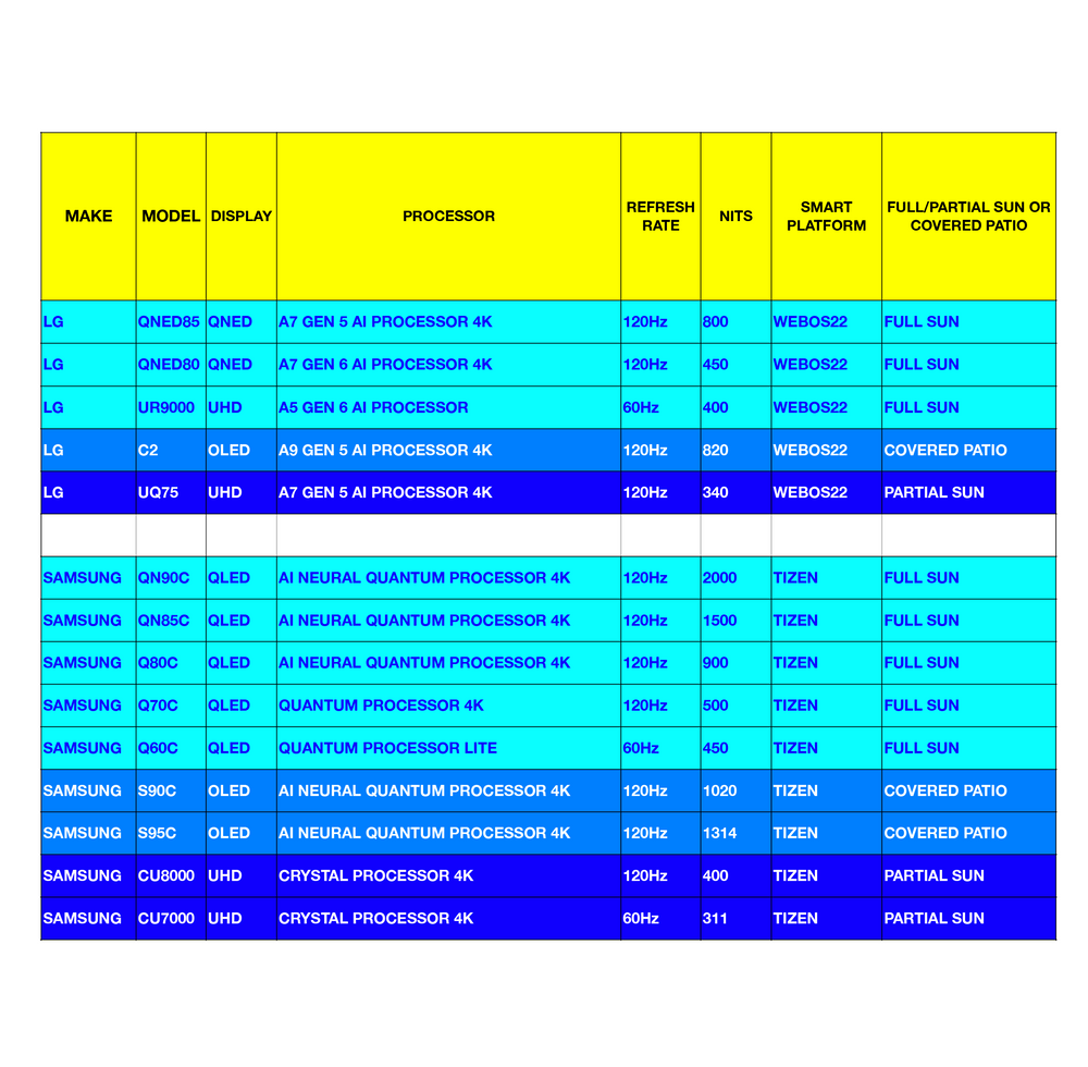 Titan Full Sun Outdoor Smart TV 4K QNED MiniLED (GL-Q85)