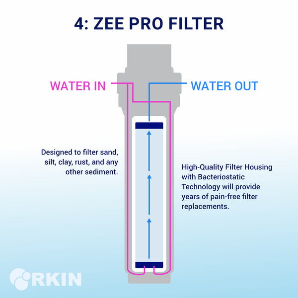 Rkin Salt Based Water Softener and Whole House Carbon Filter System