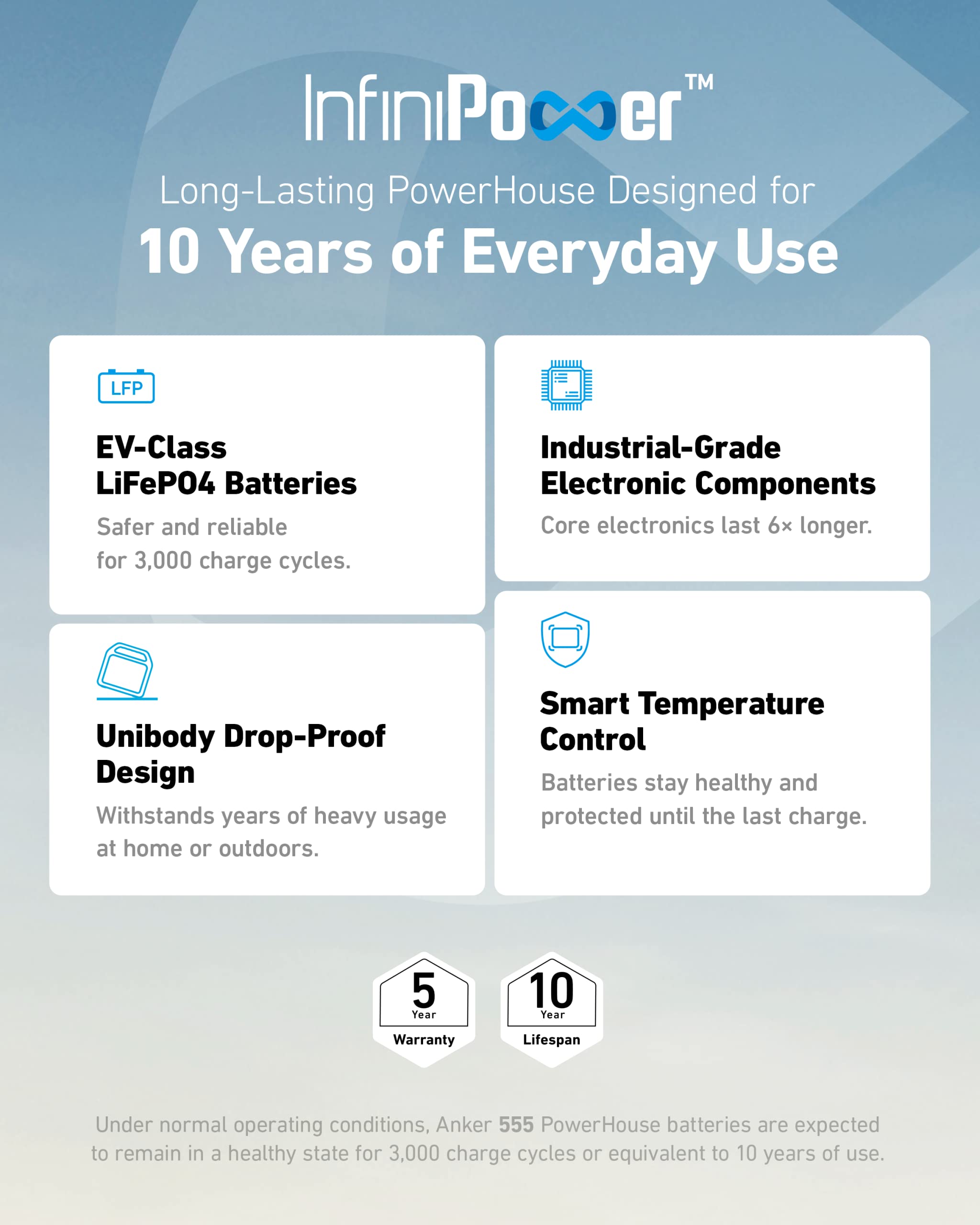 Anker Solar Generator 555 (PowerHouse 1024Wh with 2*100W Solar Panels)