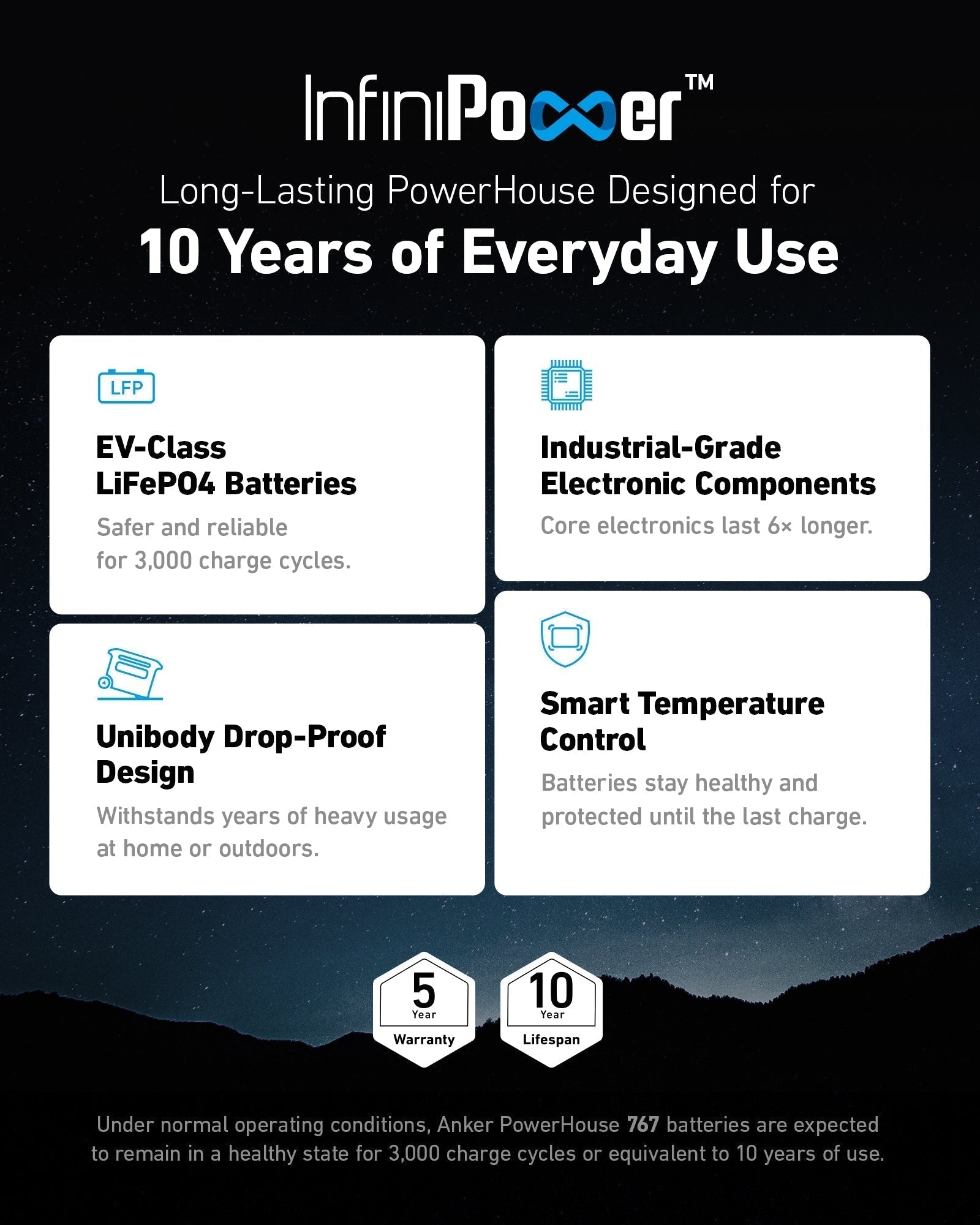 Anker Solar Generator 767 (PowerHouse 2048Wh & 200W Solar Panels)