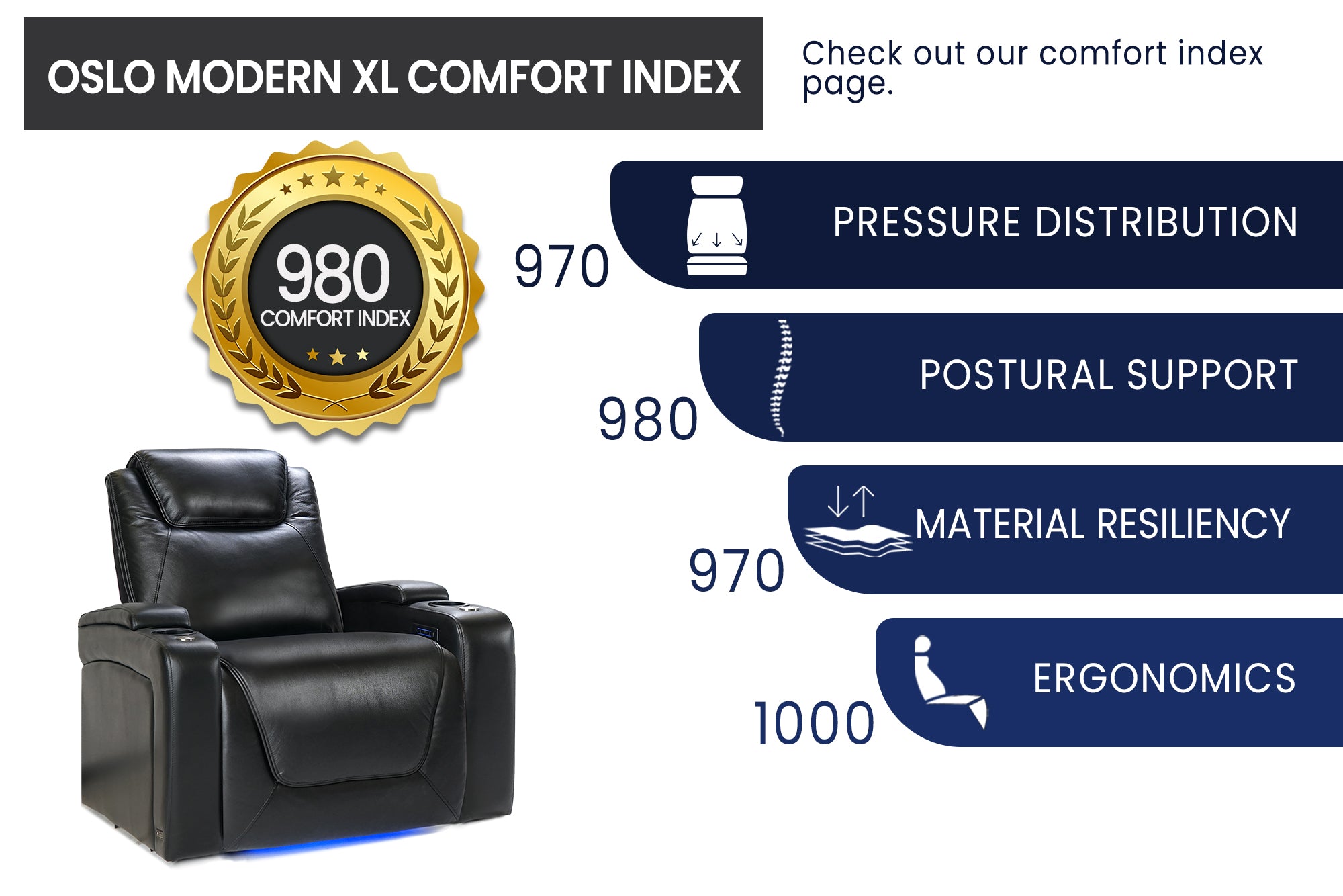 Valencia Oslo Modern XL Home Theater Seating