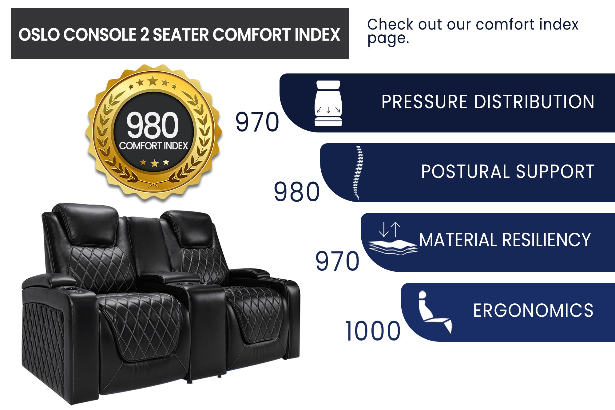 Valencia Oslo Center Console 2 Seat Edition