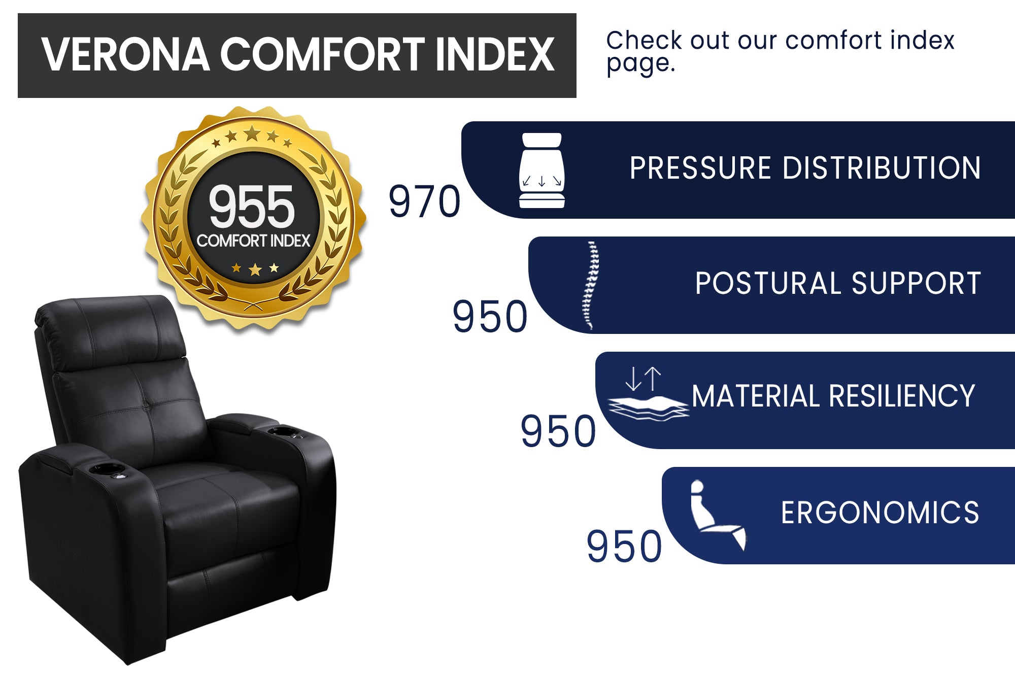 Valencia Verona Home Theater Seating