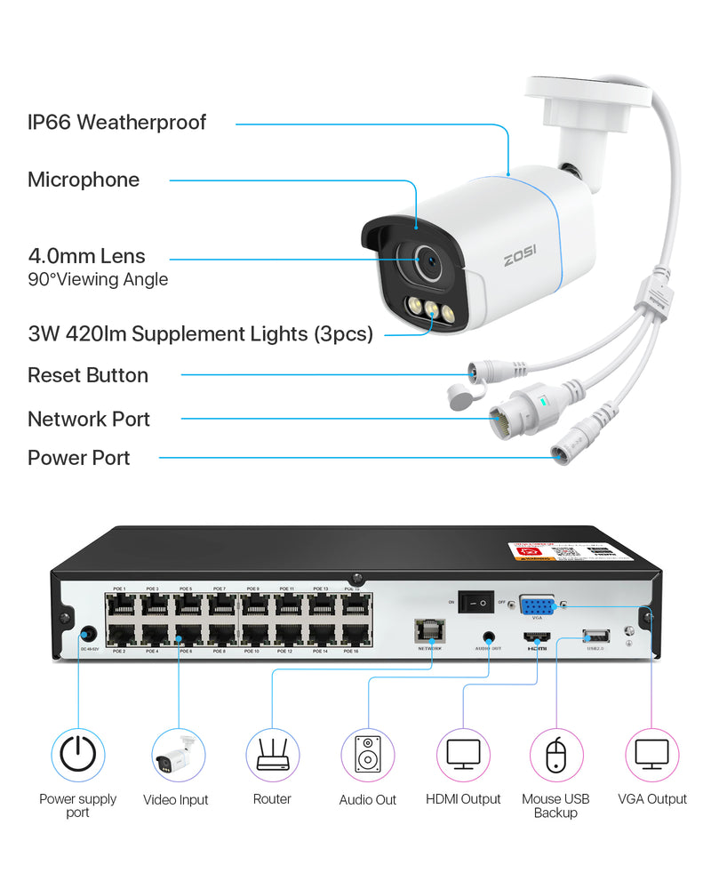 Zosi C186A 32 Channel 4K PT PoE Security Camera System for Business +Up To 16TB HDD
