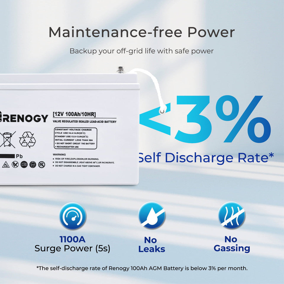 Renogy 400W Complete Kit for Workshop/Shed