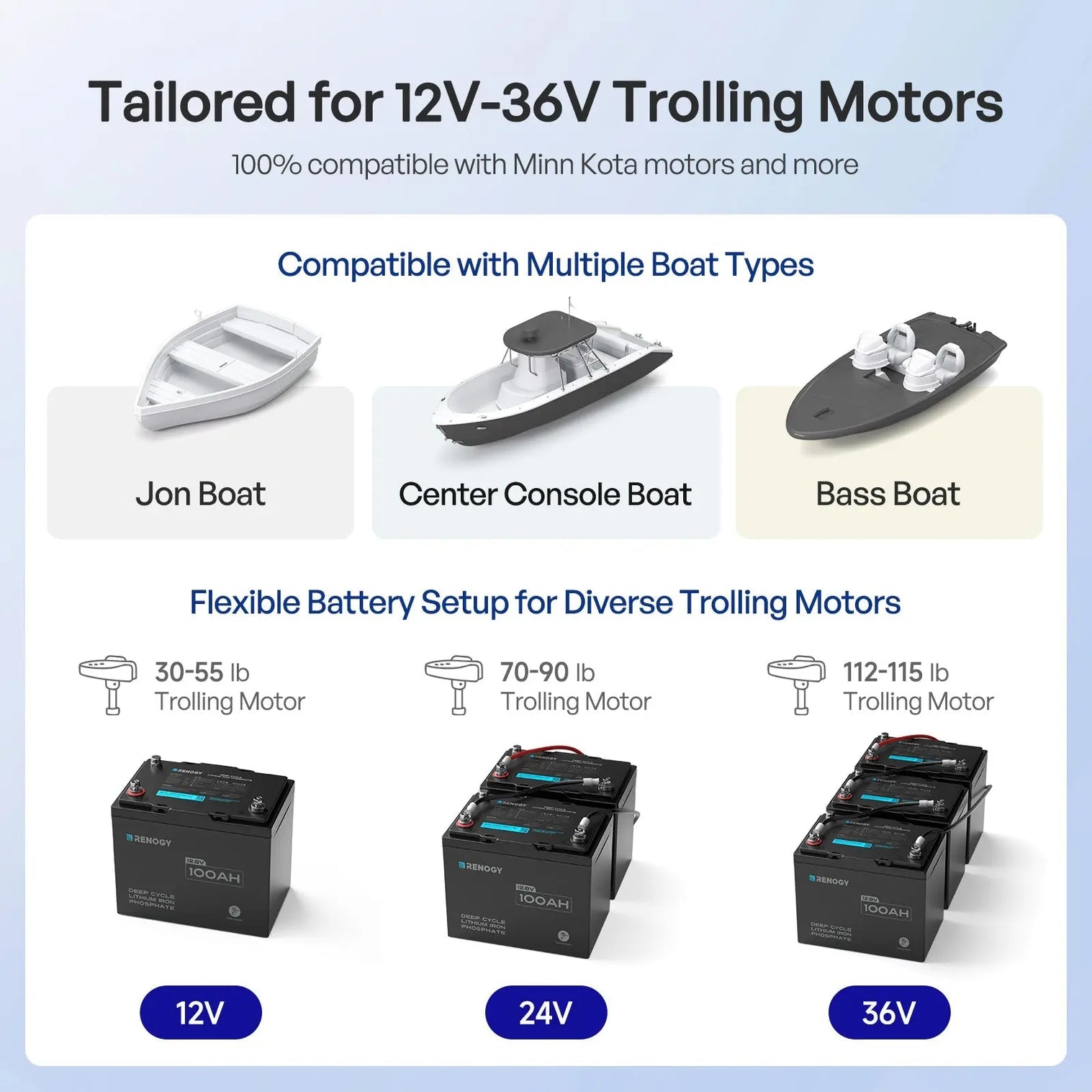 Renogy 12V 100Ah Trolling Motor Lithium Iron Phosphate Battery with Bluetooth Core Series  RBT12100LFP-TM-BT-US