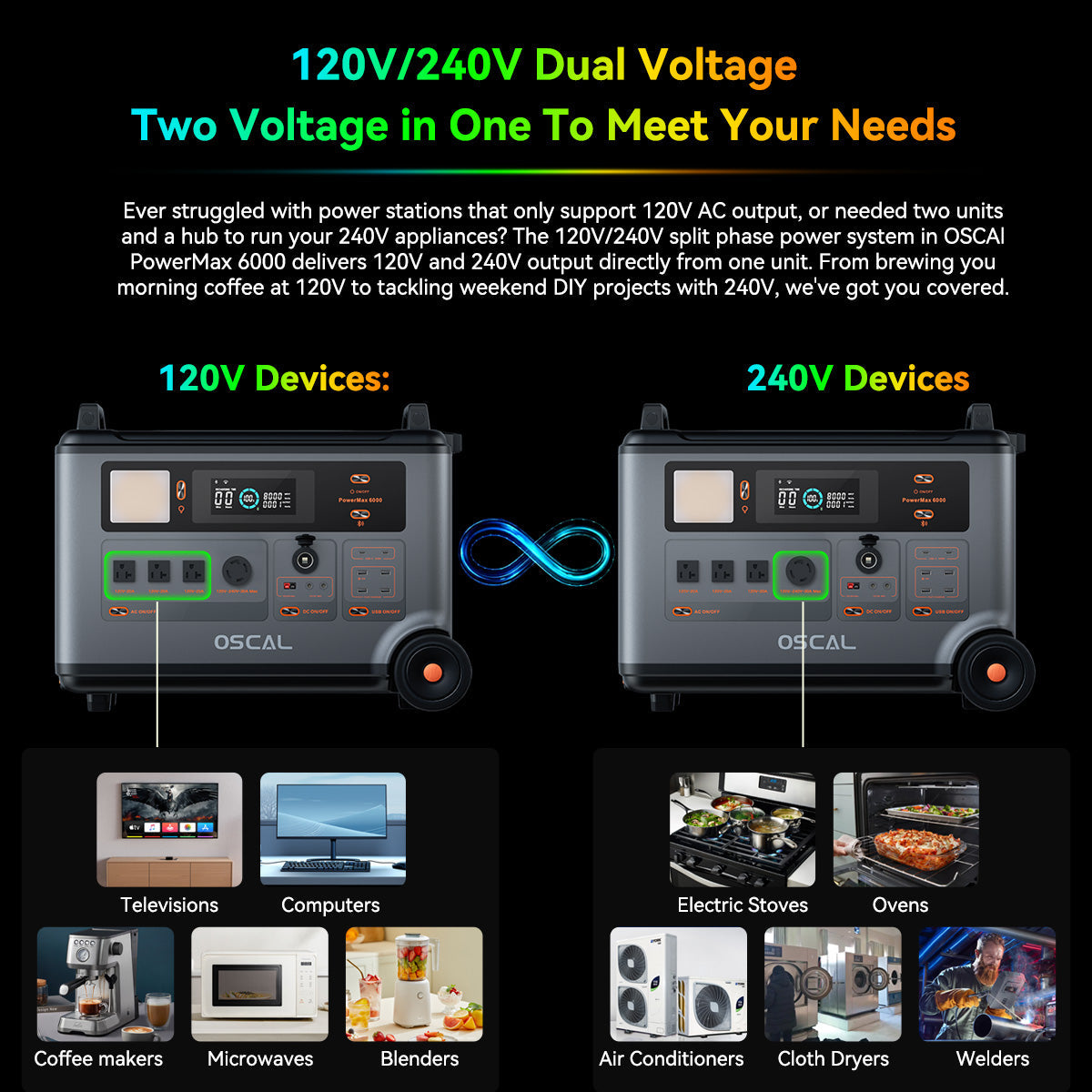 Oscal PowerMax 6000 6000W Portable Power Station with 120/240V Dual Voltage