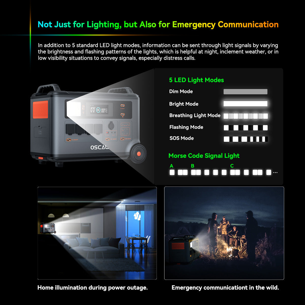 Oscal PowerMax 6000 6000W Portable Power Station with 120/240V Dual Voltage