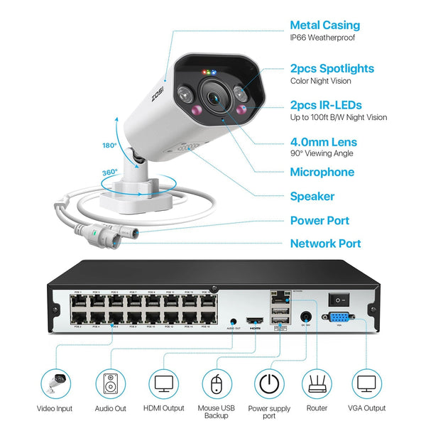 Zosi C182 4K 16CH 4 Camera Spotlight PoE Security System + 4TB Hard Drive
