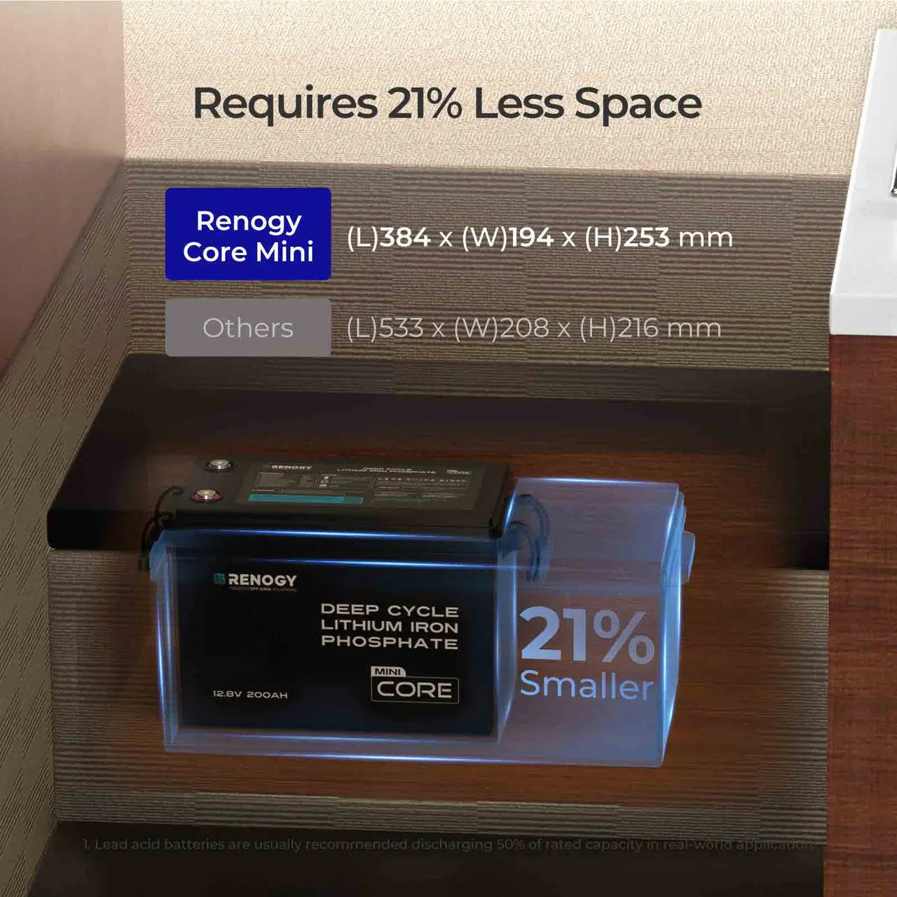 Renogy Mini Size 12V 200Ah LiFePO4 Battery w/ Low-Temperature Protection [Pre-Sale Perk: Free 20A Charger Included]  RBT12200LFP-M-US