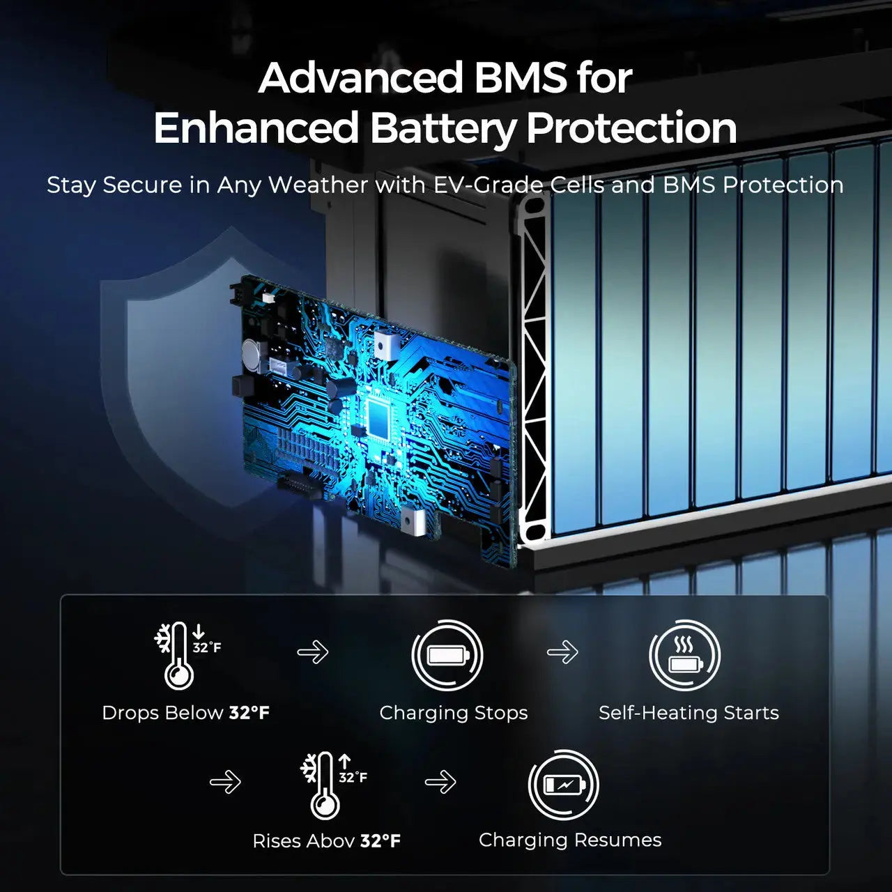 Renogy 12V 300Ah LiFePO4 Battery w/ Low-Temperature Protection RBT12300LFPSH-US
