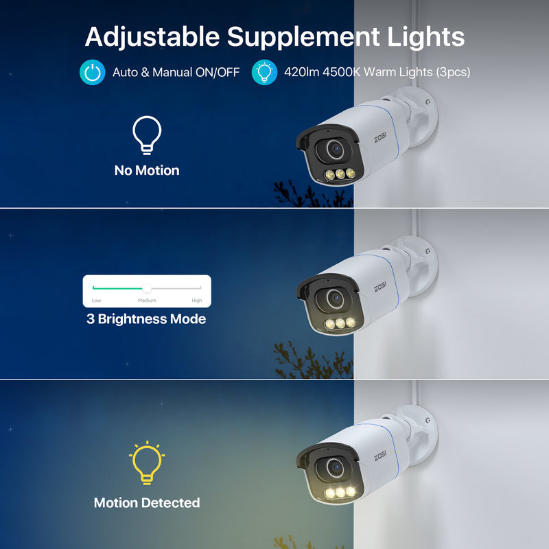 Zosi C186A 32 Channel 4K PT PoE Security Camera System for Business +Up To 16TB HDD