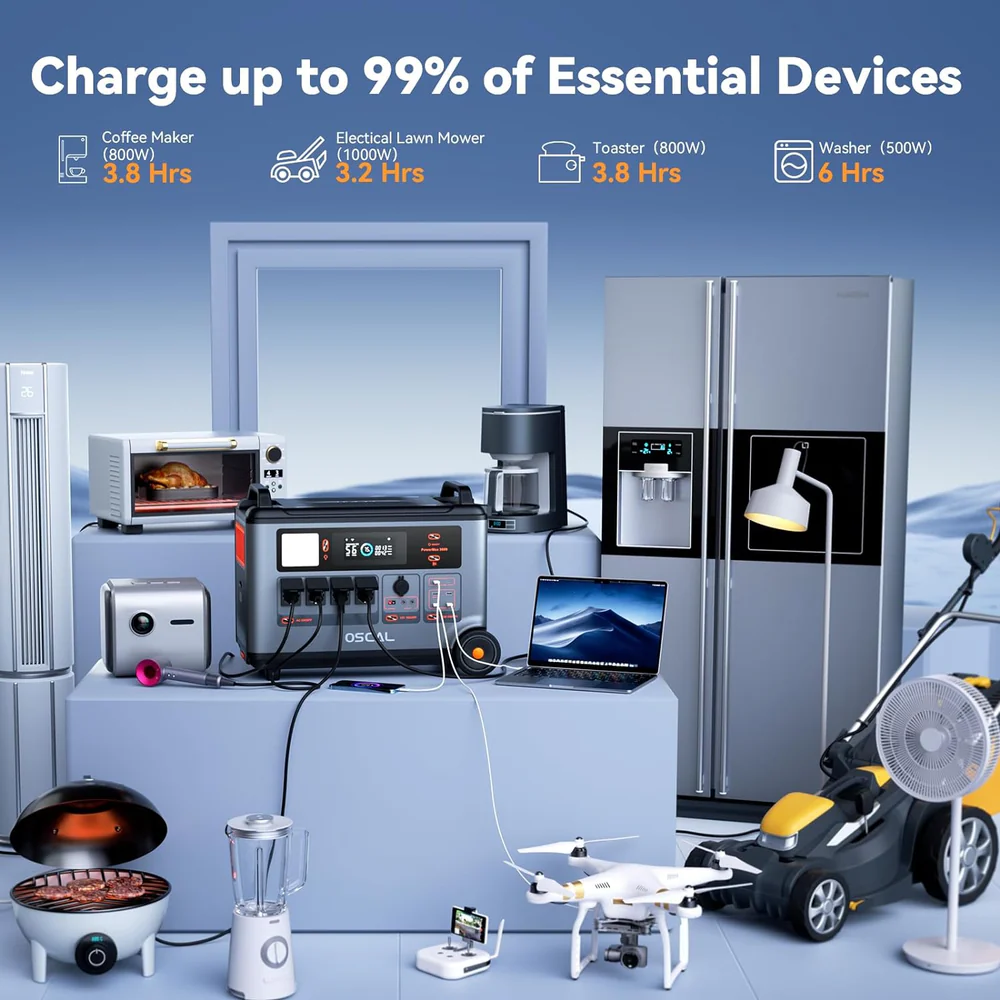 Oscal PowerMax 6000 6000W Portable Power Station with 120/240V Dual Voltage
