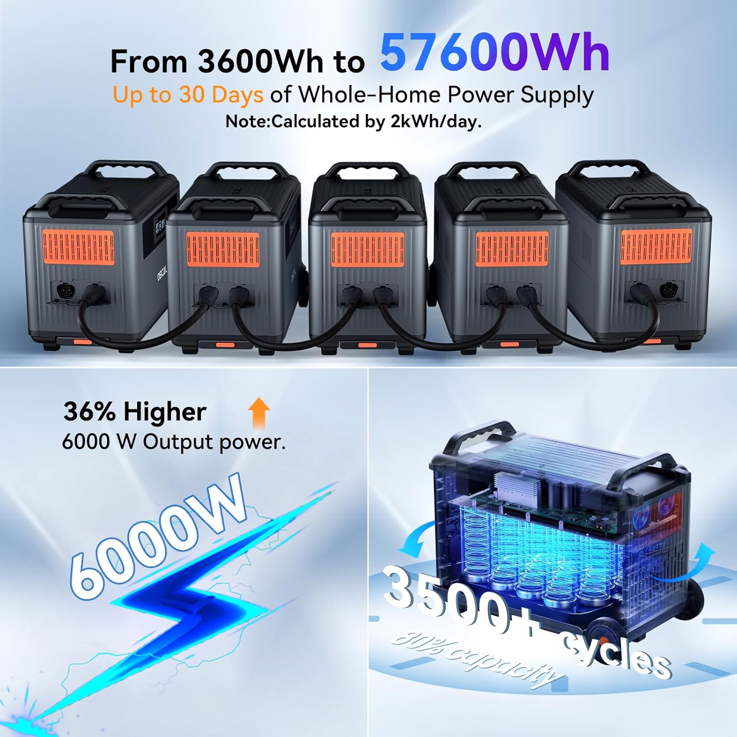 Oscal PowerMax 6000 6000W Portable Power Station with 120/240V Dual Voltage