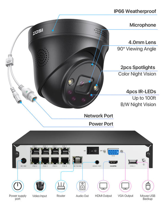 Zosi C225 4K 4 Camera PoE Security System + 4K 8CH PoE NVR + 2TB Hard Drive
