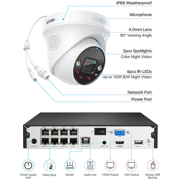 Zosi C225 4K 8CH 2 Camera Spotlight Securirty Camera System + 2TB Hard Drive