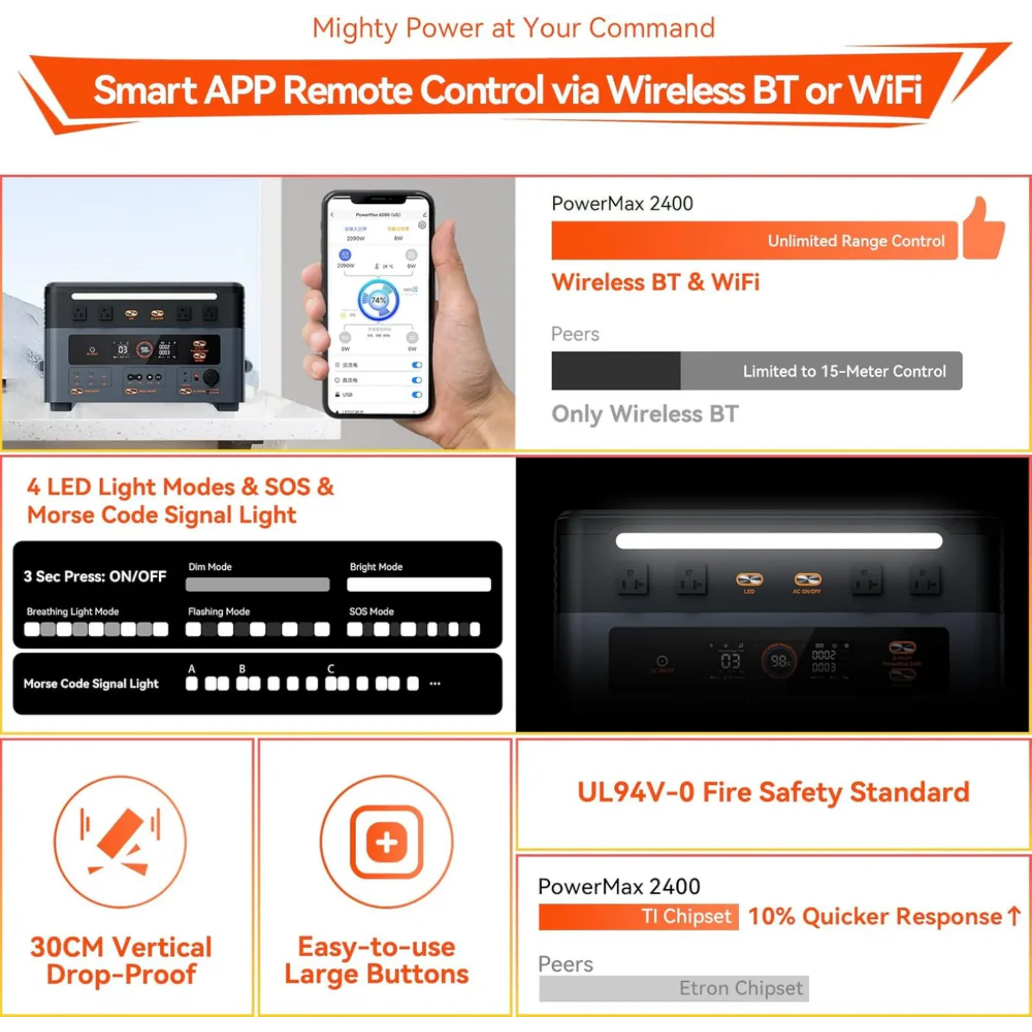 Oscal PowerMax 2400 2400W Portable Power Station with 1872Wh Expandable Capacity