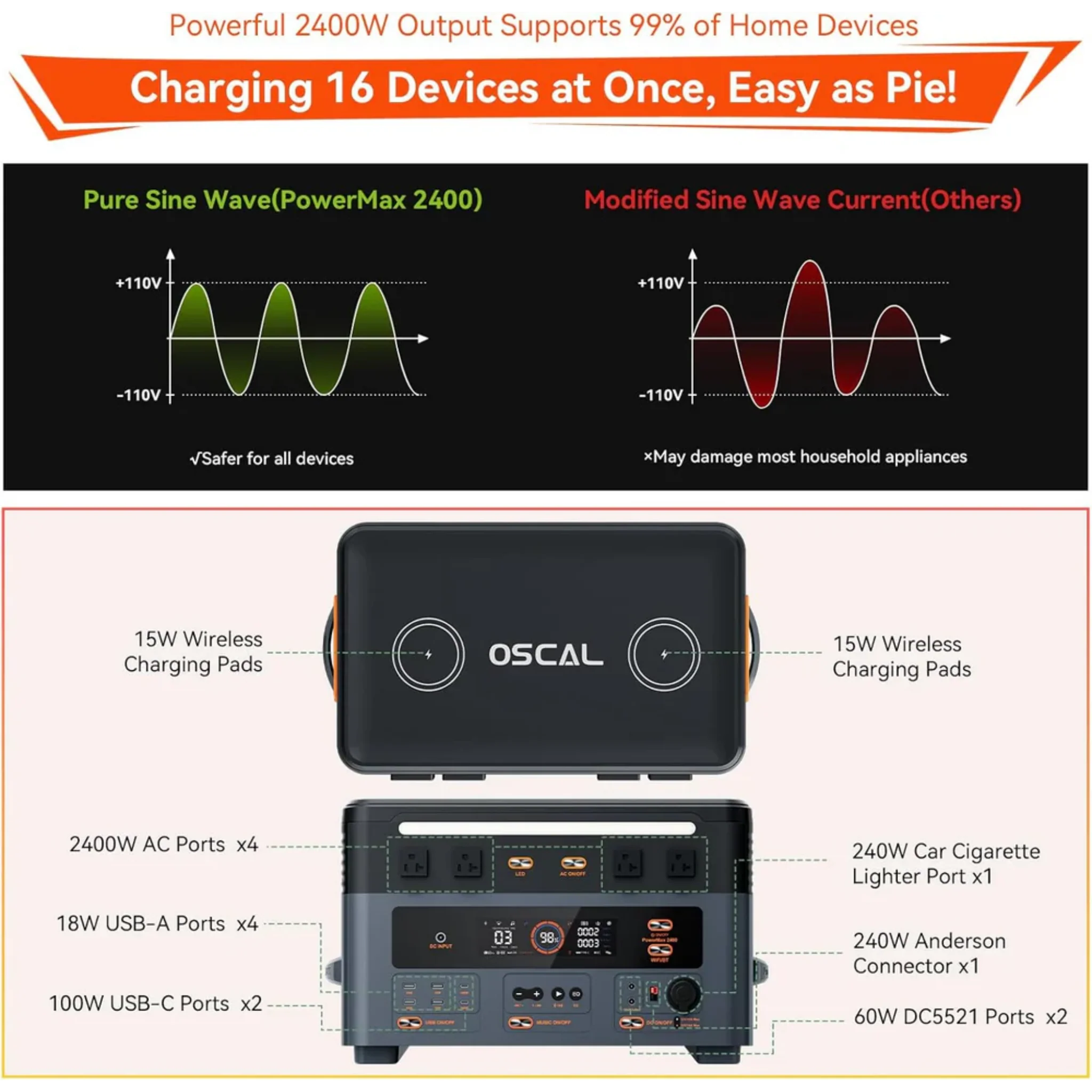 Oscal PowerMax 2400 2400W Portable Power Station with 1872Wh Expandable Capacity