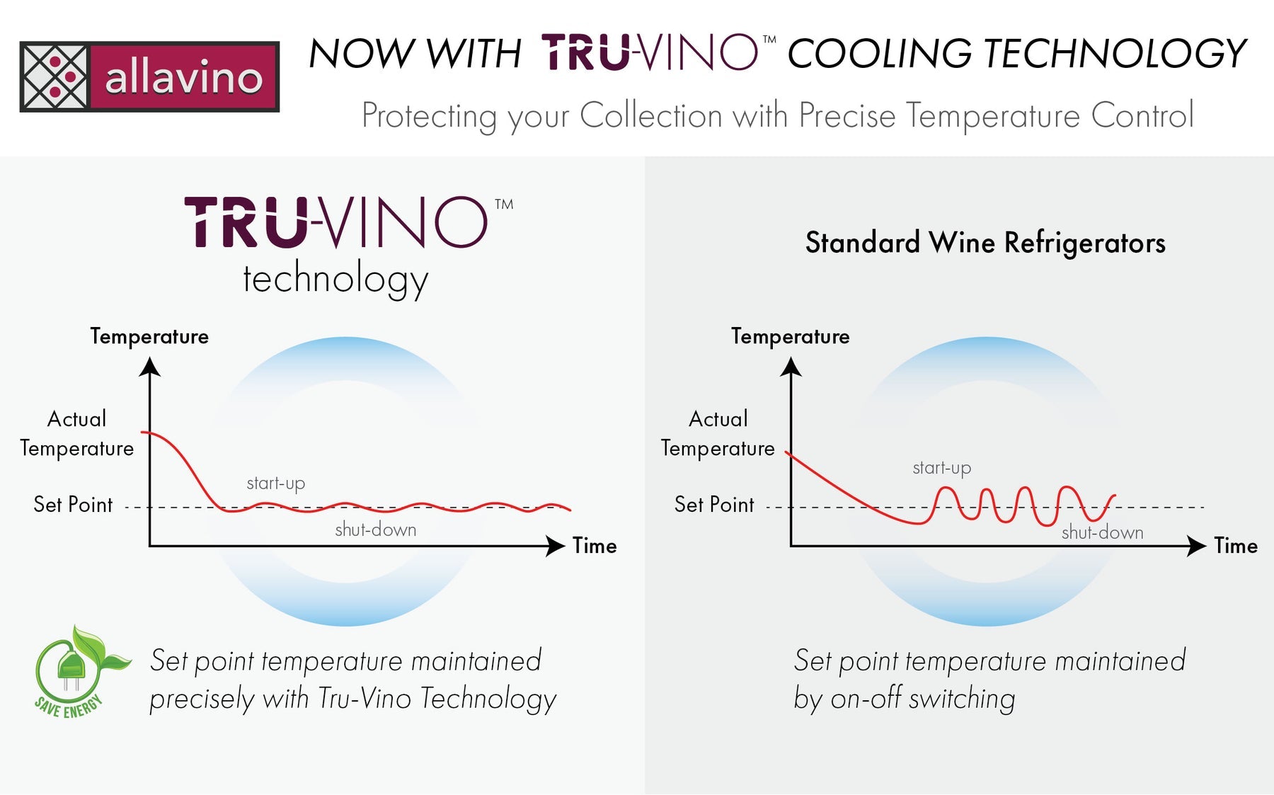 Allavino 24" Wide FlexCount II Tru-Vino 172 Bottle Dual Zone Black Right Hinge Wine Refrigerator AO VSWR172-2BR20