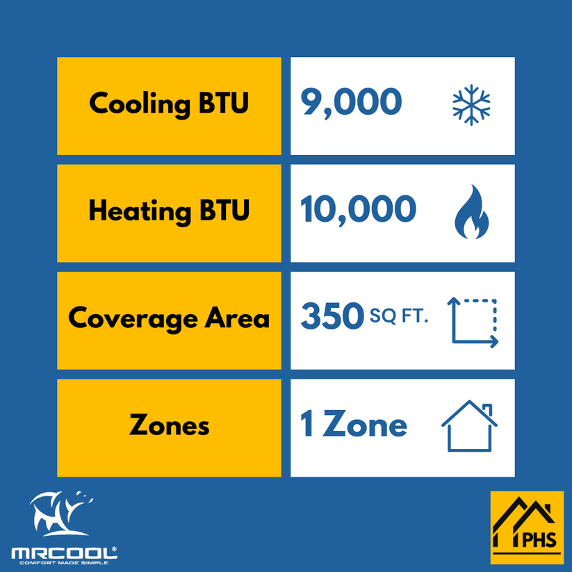 MRCOOL DIY® 5th Gen E Star 9,000 BTU Single Zone Mini Split Air Handler 115V with DIYPRO Cable, DIY-09-HP-WMAH-115D25-O