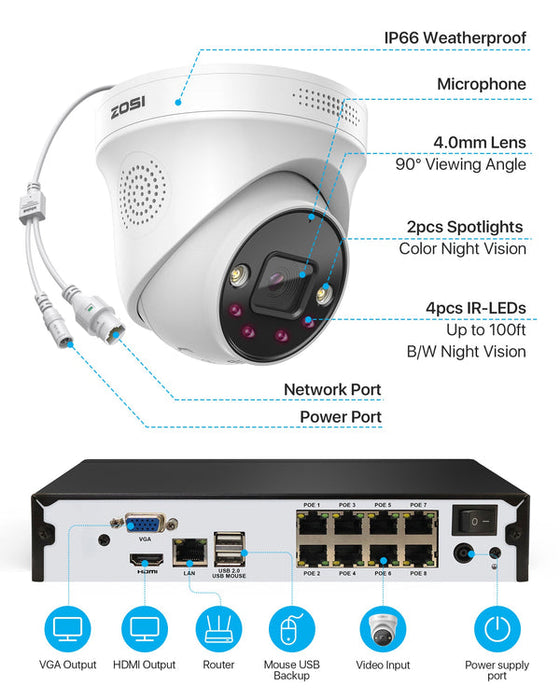 Zosi Add-on 4K PoE Dome Camera + Person & Vehicle Detection