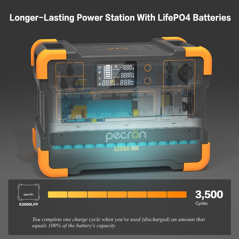Pecron E2000LFP Expandable Portable Power Station 2000W 1920Wh
