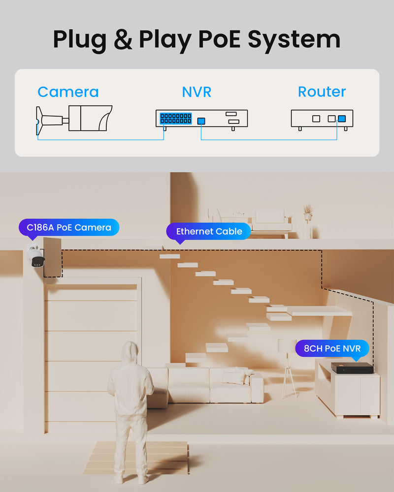Zosi C186A 32 Channel 4K PT PoE Security Camera System for Business +Up To 16TB HDD
