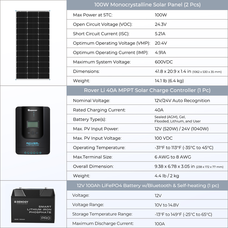 Renogy 400W 12 Volt Complete Solar Kit with Two 100Ah Deep-Cycle AGM / LiFePO4 Batteries