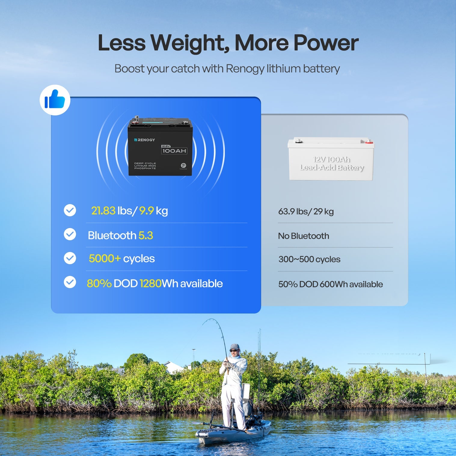 Renogy 12V 100Ah Trolling Motor Lithium Iron Phosphate Battery with Bluetooth Core Series  RBT12100LFP-TM-BT-US