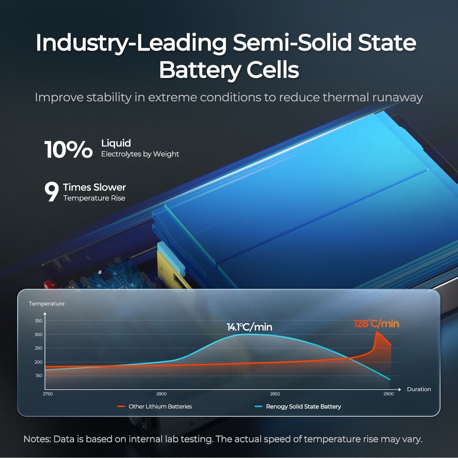 Renogy 12V 104Ah Super Slim Lithium Iron Phosphate Battery with Self-Heating Rego Series RBT12104LFP-SSBH-US