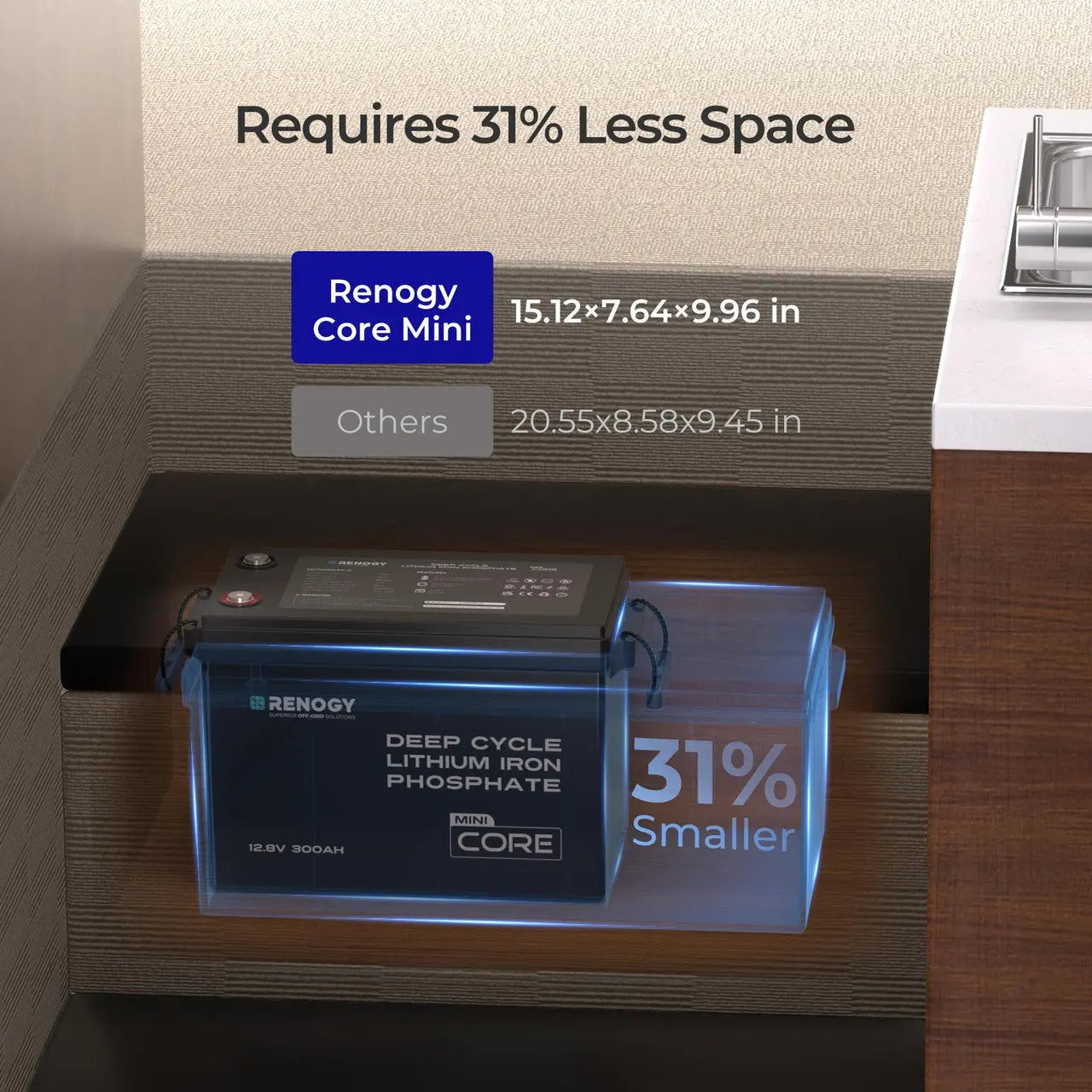 Renogy Mini Size 12V 300Ah LiFePO4 Battery w/ Low-Temperature Protection RBT12300LFP-M-US