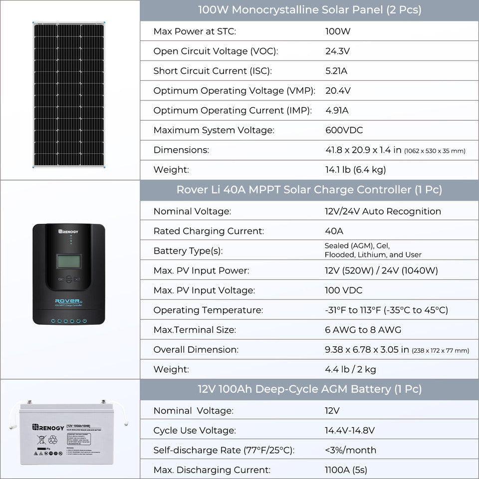 Renogy 400W 12 Volt Complete Solar Kit with Two 100Ah Deep-Cycle AGM / LiFePO4 Batteries