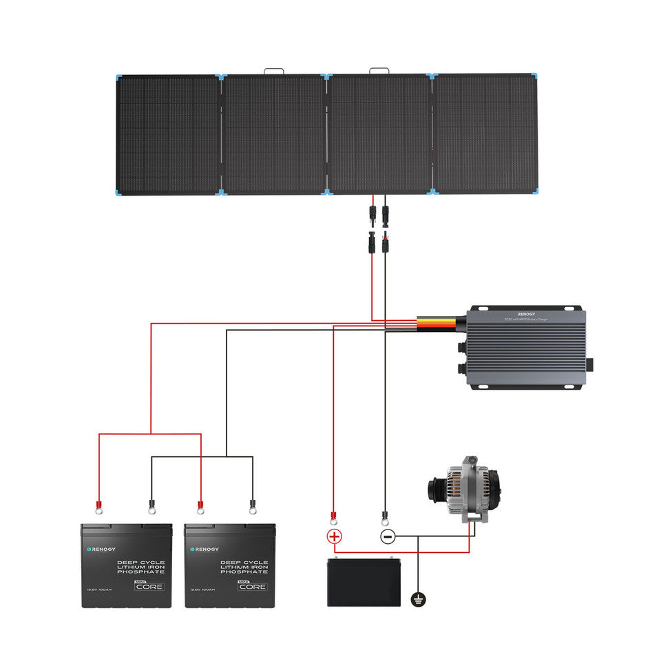 Renogy 400W Lightweight Portable RV kit