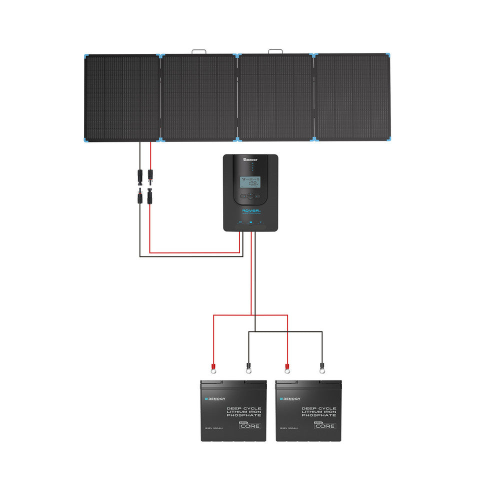 Renogy 400W Lightweight Portable RV kit