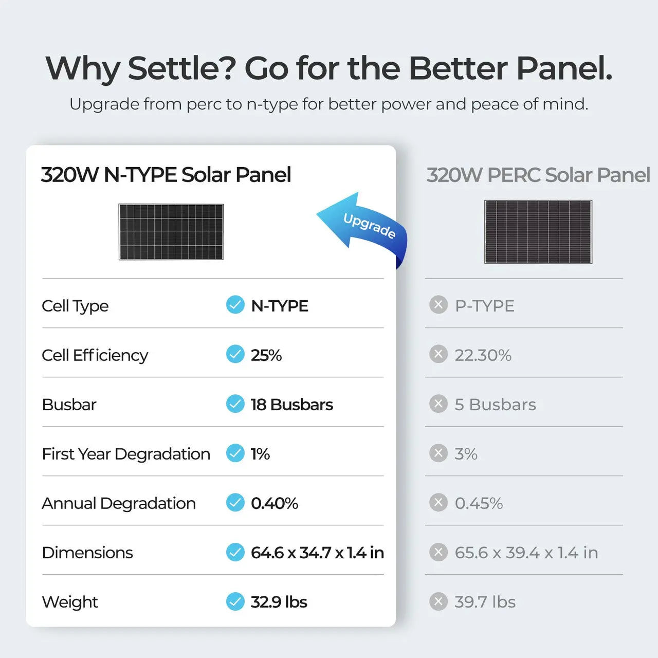 Renogy 320W N-Type Solar Panel（2-Pack） RSP320DC-BKx2-US