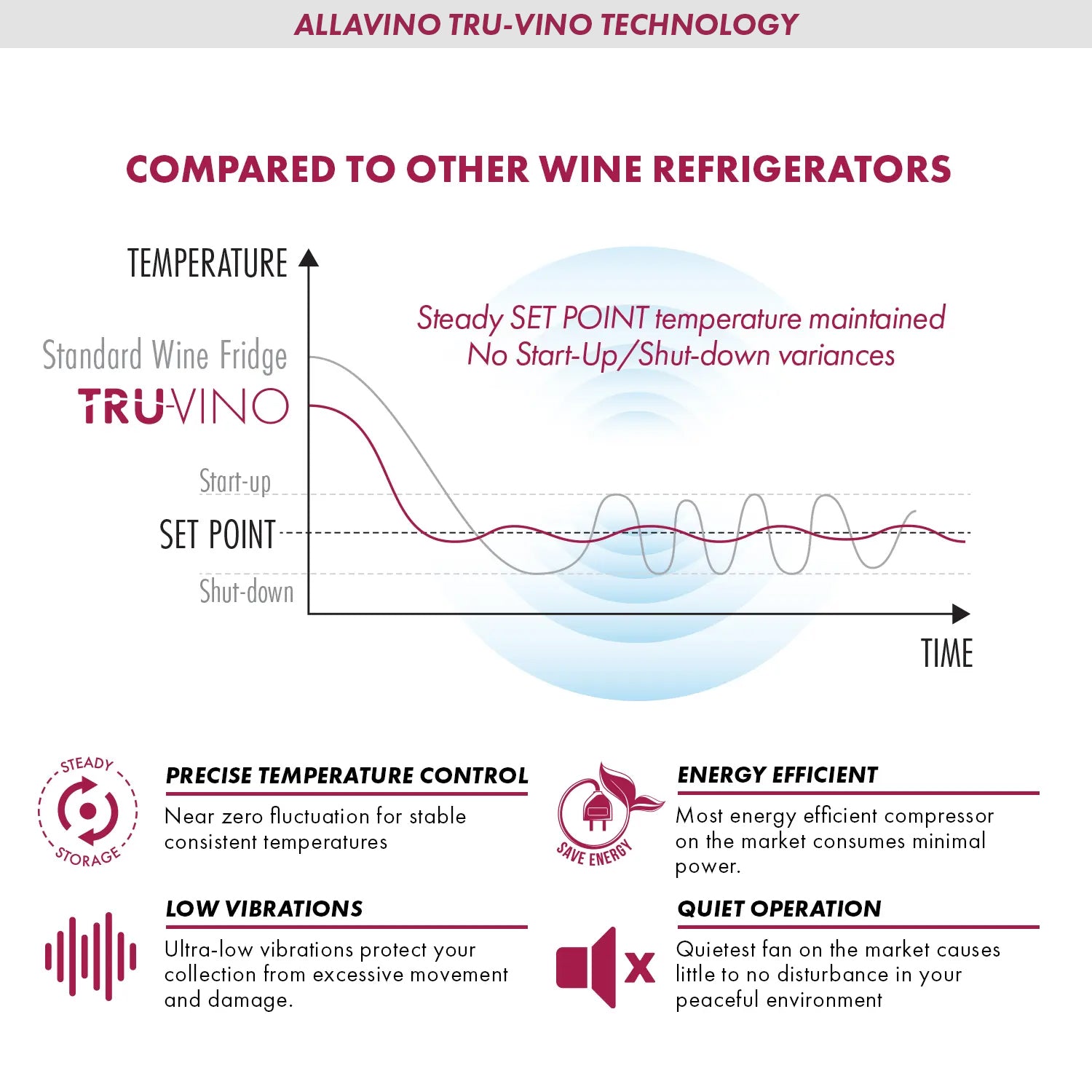 Allavino Reserva Series 36 Bottle Dual Zone Wine Refrigerator with Stainless Steel French Doors AO VSW3634FD-2S