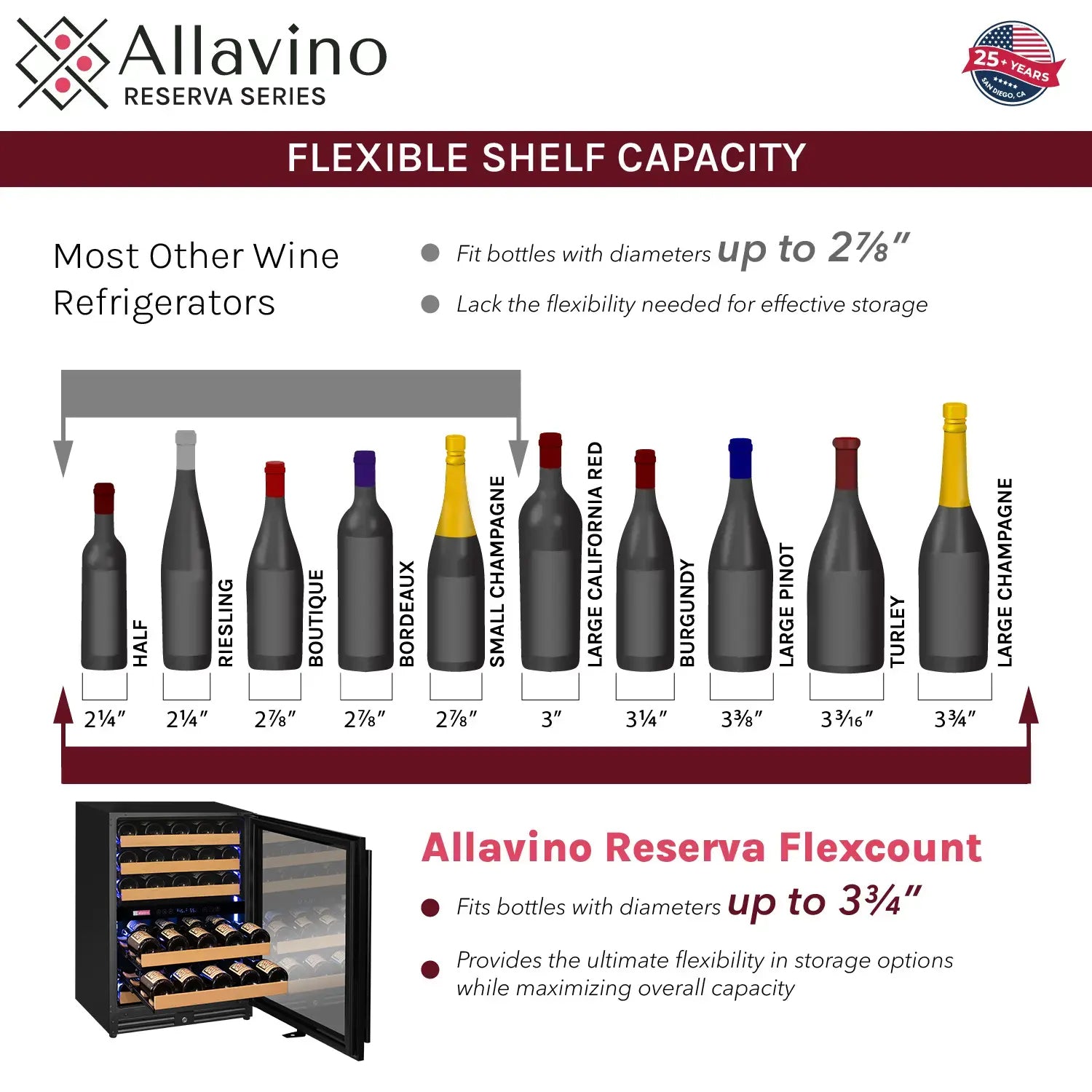 Allavino Reserva Series - 56 Bottle Dual Zone Built-in Luxury Wine Refrigerator with Panel Ready Overlay Door - Right Hinge AO VSW5134D-2PRR