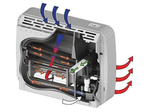 Empire UltraSaver90Plus Power-Vented Wall Furnace PVS18P