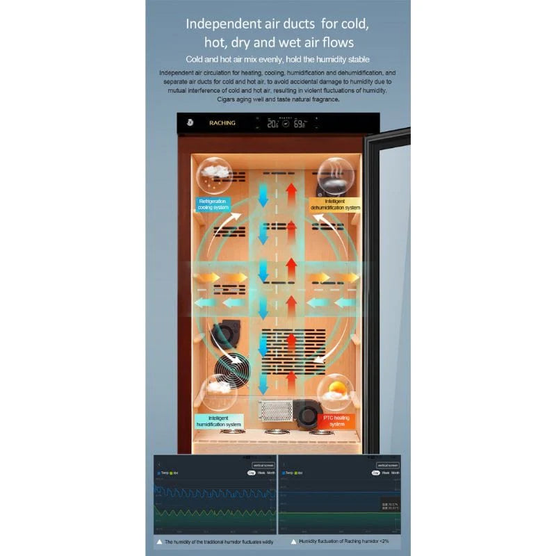 Raching C380A Electronic Humidor Cabinet | 1500 Cigars