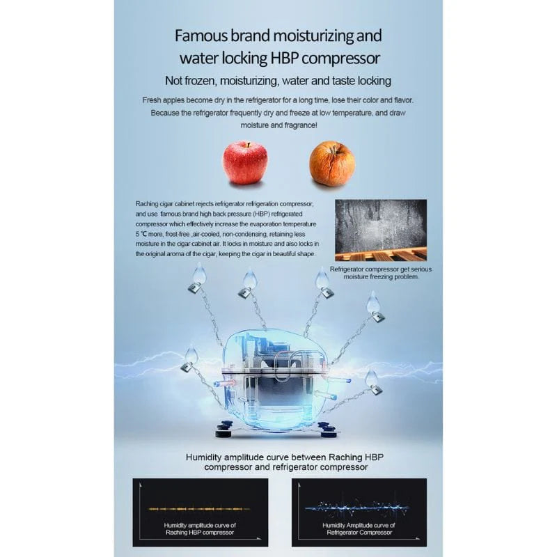 Raching C380A Electronic Humidor Cabinet | 1500 Cigars