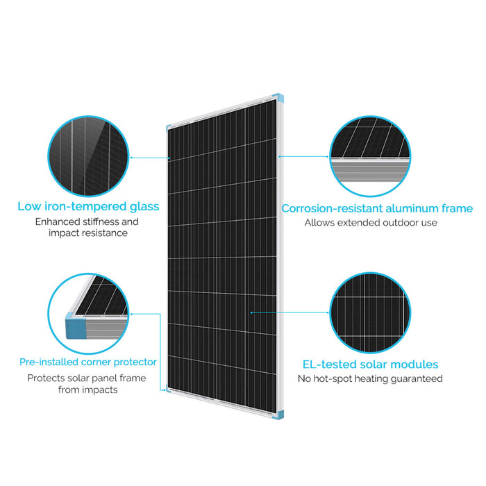Renogy 175 Watt Monocrystalline Solar Panel RNG-175D-US