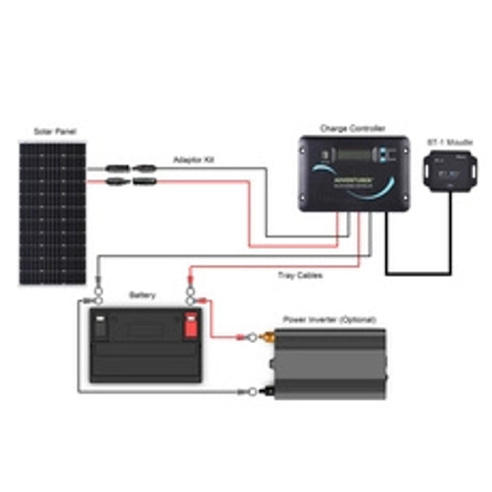 Regony 100 Watt 12 Volt Solar RV Kit RNG-KIT-RV100D-ADV30-US