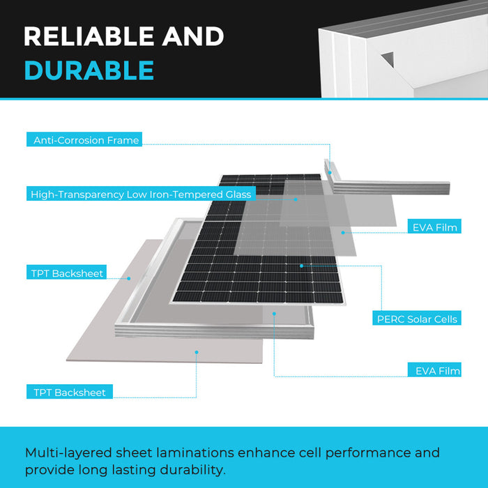Renogy 450 Watt Monocrystalline Solar Panel 2 pieces RSP450D-120x2-US