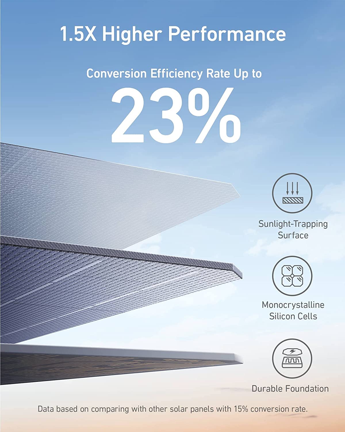 Anker 625 Solar Panel (100W)