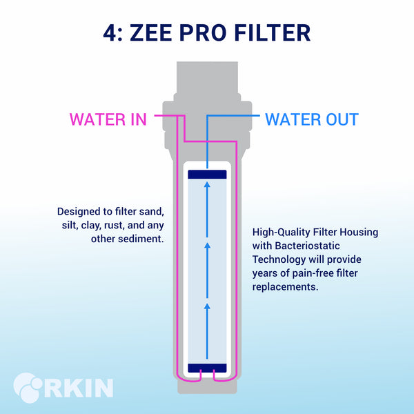 Rkin OnliSoft Salt-Free Water Softener System