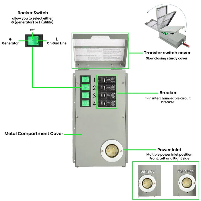Nature's Generator Platinum - PE System HKNGPTPE