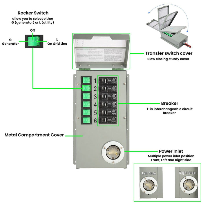 Nature's Generator Power Transfer Kit - Elite HKNGPTKEL
